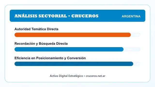 Análisis sectorial y posicionamiento estratégico para Cruceros